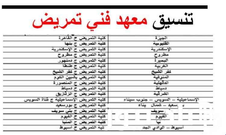 “المؤشرات الاولية” تنسيق معهد فني صحي ٢٠٢٤ علمي علوم في جميع المحافظات وقائمة الكليات والمعاهد المعتمدة في مصر