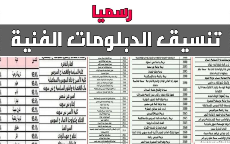 ننشٌر تنسيق الدبلومات الفنية 2024 في المعاهد المصرية بالمؤشرات في مختلف المحافظات