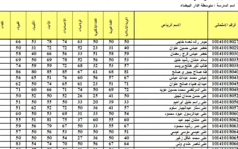 “Available now” نتائج اعتراضات السادس الاعدادي 2024 دور أول بالاسم والرقم الامتحاني من خلال الموقع الرسمي لوزارة التربية العراقية epedu.gov.iq