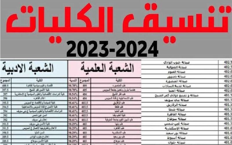 عاجل: مؤشرات تنسيق المرحلة الأولى الثانوية العامة 2024 علمي وادبي.. بعد ظهور نتيجة الثانوية العامة