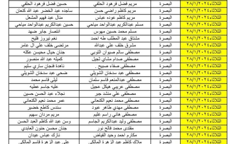 استعلم عبر منصة مظلتي أسماء المشمولين بالرعاية الاجتماعية الدفعة الجديدة 2024 واهم الشروط المطلوبة للحصول على دعم الرعاية