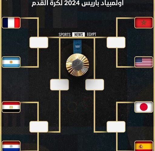 موعد مباريات ربع نهائي اولمبياد باريس 2024 اليوم والقنوات الناقلة لمباراة منتخب مصر الأولمبي