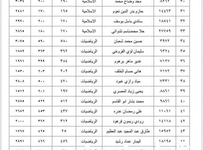 تفاصيل نتائج اعتراضات الصف التاسع سوريا 2024 وكيفية الحصول عليها من خلال رابط الوزارة moed.gov.sy