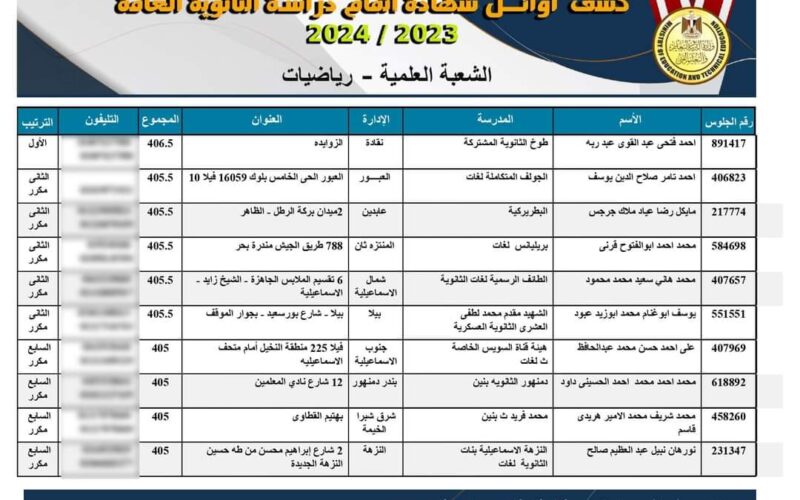 بعد التعديل.. اوائل الثانوية العامة 2024 وماذا حدث بقائمة أوائل الثانوية العامة علمي رياضة ؟