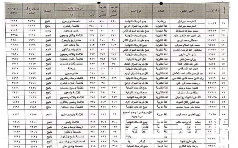 خطوات الاستعلام عن نتائج اعتراضات التاسع سوريا 2024 عبر موقع وزارة التربية السورية