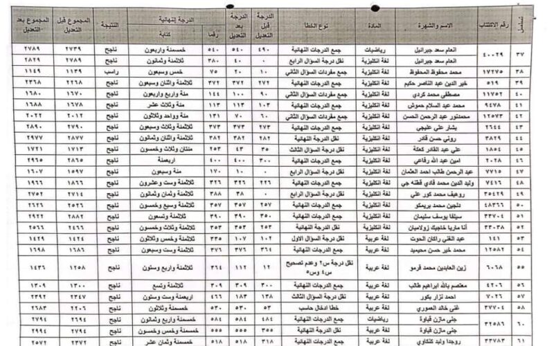 “اعرف نتيجتك” وزارة التربية السورية نتائج اعتراضات التاسع سوريا 2024 وخطوات الاستعلام عنها من هنا moed.gov.sy