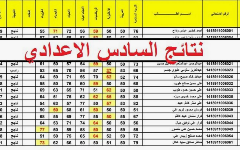 ظهرت✔.. نتائج السادس الابتدائي 2024 نينوى عبر موقع نتائجنا الالكتروني results.mlazemna.com بالرقم الامتحاني