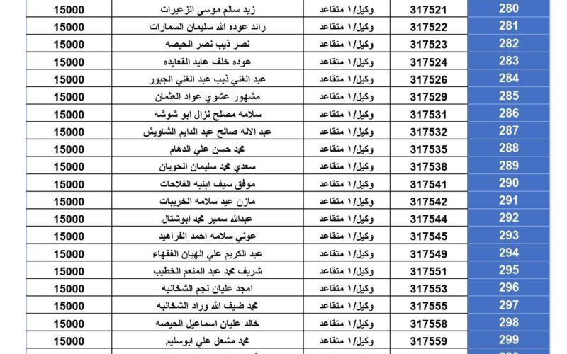 اليكم.. كشوفات أسماء مستحقي قرض الإسكان العسكري بالأردن 2024 والشروط اللازمة للاستحقاق.. وزارة الإسكان والأشغال العسكرية الأردنية تعلن