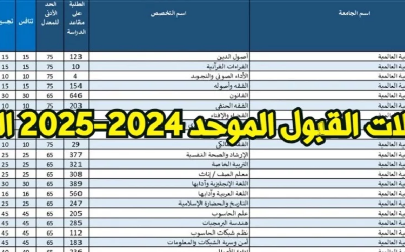 لكــــافة التخصصات.. معدلات القبول الموحد الجامعة الاردنية 2024 ورابط التسجيل المباشر في الكليات والجامعات