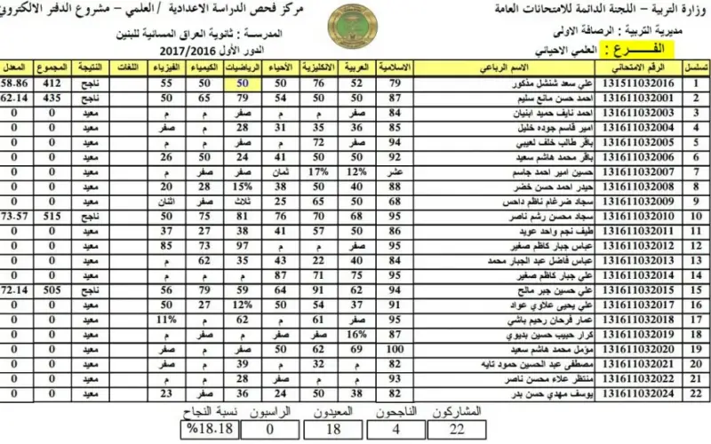 هسة “حملها pdf” ..  رابط استخراج نتائج السادس الابتدائي 2024 الدور الثاني العراق  موقع نتائجنا وزارة  التربية  العراقية(جميع المحافظات)