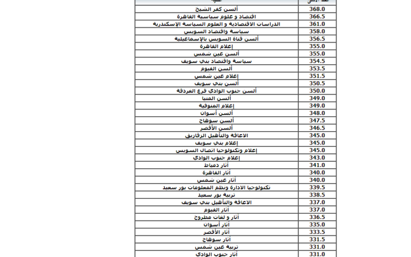 عاااجل الان تنسيق المرحلة الاولي 2024 بالمؤشرات وخطوات التقديم على موقع التنسيق الرسمي