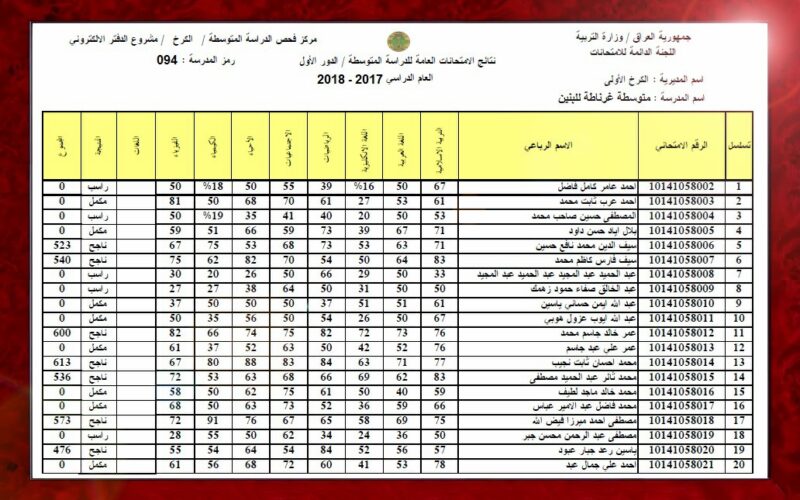 نتائج السادس الابتدائي 2024 دور ثاني من موقع وزارة التربية والتعليم العراقية ونتائجنا برابط شغااال online