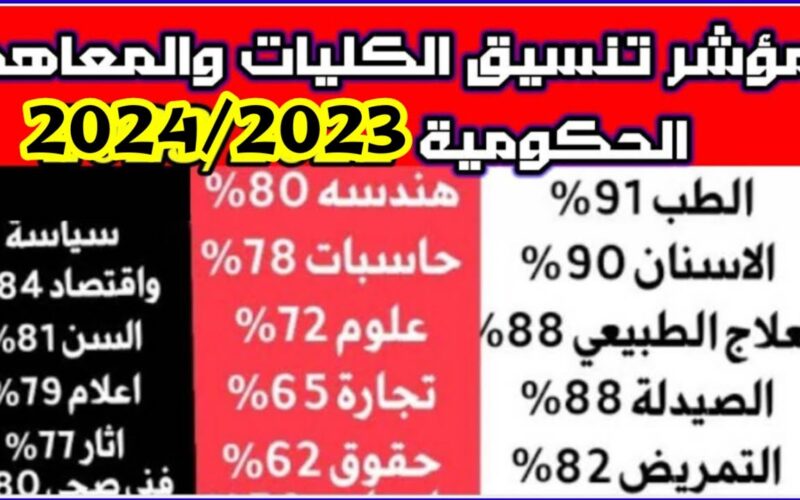 “إحسب درجاتك” قبل إعلان نتيجة الثانوية العامة.. مؤشرات تنسيق الجامعات 2024 للشعبتين العلمي والادبي