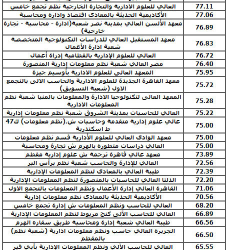 NOW تنسيق الجامعات 2024-2025 المرحلة الاولي بالمؤشرات للقبول فى كلية الطب والهندسة