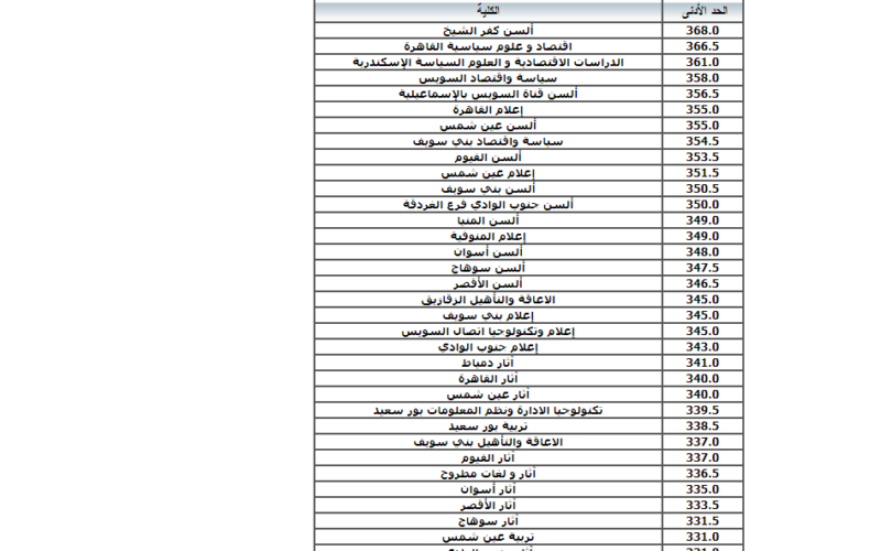 الان تنسيق المرحلة الاولي  2024 لجميع الجامعات والمعاهد لمعرفة كليات المرحلة الاولي المتاحة