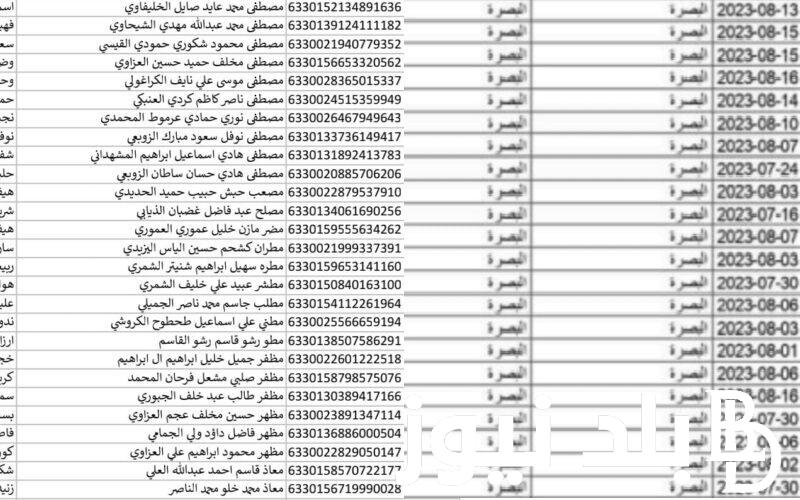 استعلم عن اسماء المشمولين بالرعاية الاجتماعية 2024 الوجبة الاخيرة عبر منصة مظلتى