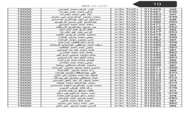 هنا.. خطوات الاستعلام عن اسماء مستحقي الإسكان العسكري الأردني لأغسطس وشروط التسجيل في قرض الإسكان العسكري