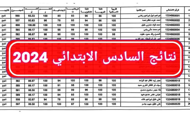 تعرف على نتائج السادس الابتدائي الدور الثاني 2024 وخطوات استخراج نتائج الصف السادس الابتدائي العراقي الدور الثاني نتائجنا