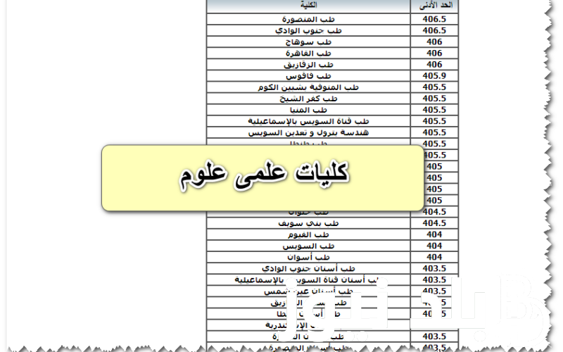 “شوف هتلحق ايه” مؤشرات تنسيق الجامعات 2024 للشعبتين العلمي والأدبي المرحلة الأولى