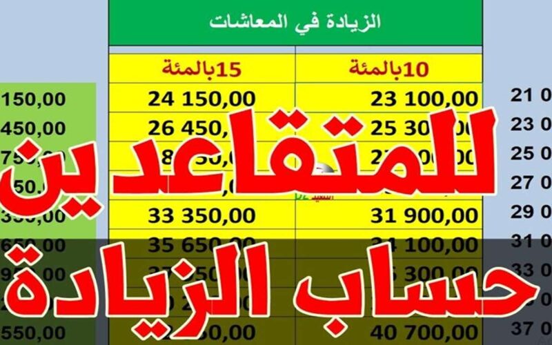 “هتقبض كام” الزيادة في معاشات المتقاعدين الجزائر 2024 والاستعلام عنها عبر موقع وزارة المالية الجزائرية mf.gov.dz