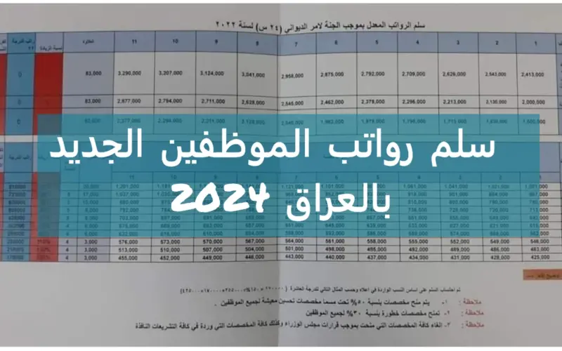 الاستعلام عن تفاصيل الرواتب عبر الموقع الرسمي لوزارة المالية العراقية.. وما هو الحد الأدنى للرواتب لعام 2024