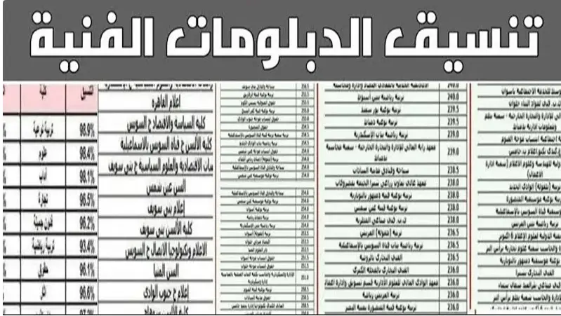 مؤشرات تنسيق الدبلومات الفنية 2024  للمعاهد والكليات في مختلف المحافظات المصرية