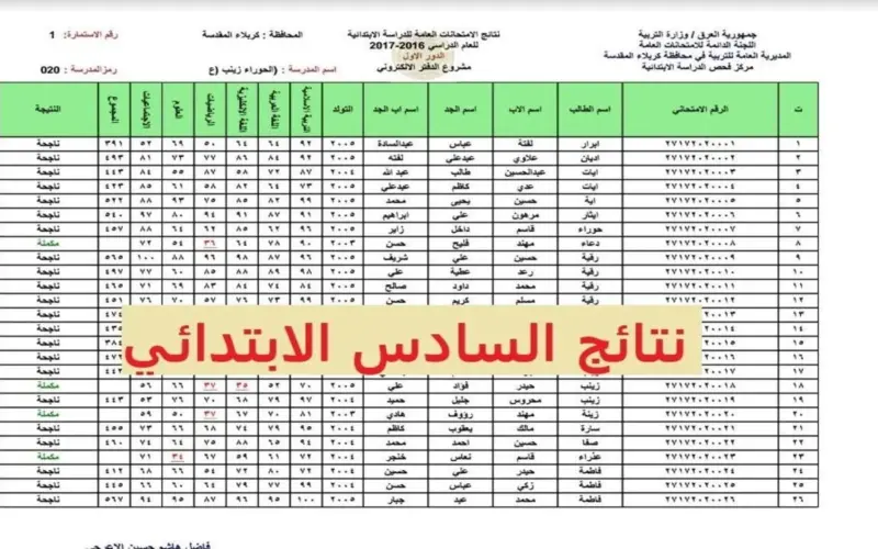 استعلم عن نتائج السادس الابتدائي الدور الثاني.. وما هى خطوات استخراج نتائج السادس الابتدائي الدور الثاني 2024