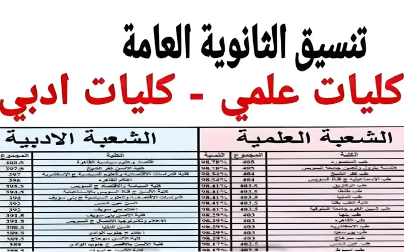 تعرف على تنسيق الثانوية العامة 2024 المرحلة الأولــــي كل الاقسام وكيفية تسجيل رغبات المرحلة الأولى