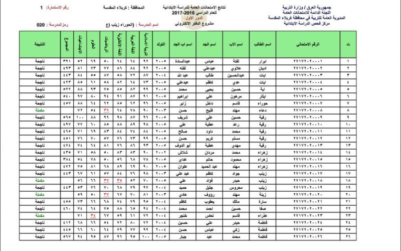 “استعلم من هنا” كيفية تنزيل والاستعلام عن نتائج السادس الابتدائي الدور الثاني 2024 جميع المحافظات