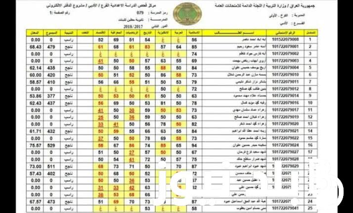 (✔️صدرت الآن✔️) نتائج السادس الابتدائي 2024 واسط الدور الثاني وفي مختلف محافظات العراق عبر epedu.gov.iq أو من خلال نتائجنا