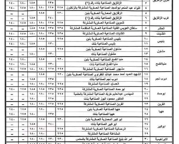 استعلم عن تنسيق الدبلومات الفنية.. الكليات والمعاهد المتاحة للدبلومات الفنية