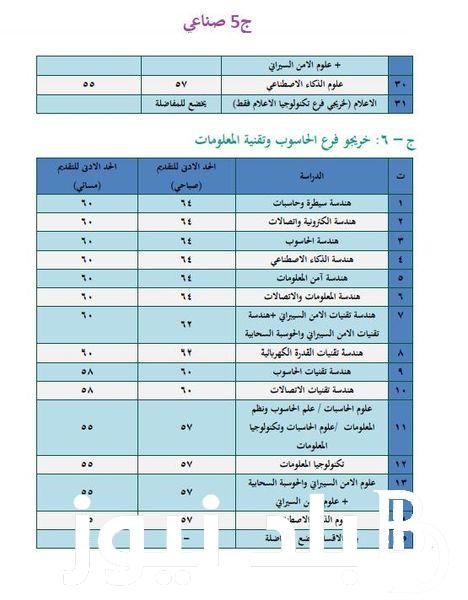 هُنا PDF.. معدلات القبول المركزي ( العلمي والادبي) ورابط التسجيل لاستمارة القبول عبر موقع وزارة التعليم العالي mohesr.gov.iq