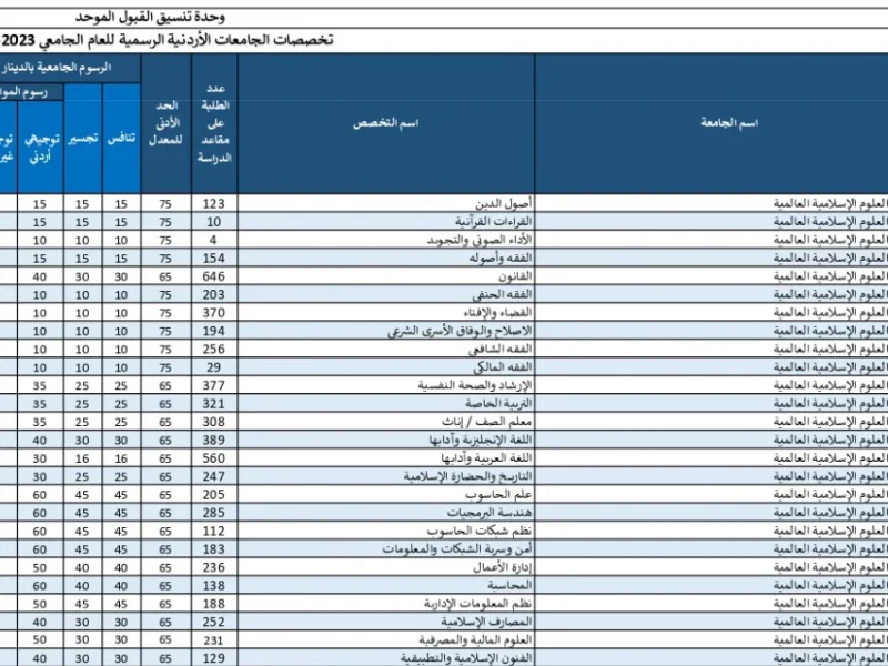 معدلات القبول المركزي.. كيفية الاستعلام عن نتائج القبول المركزي 2025/2024 من خلال الرابط mohesr.gov.iq