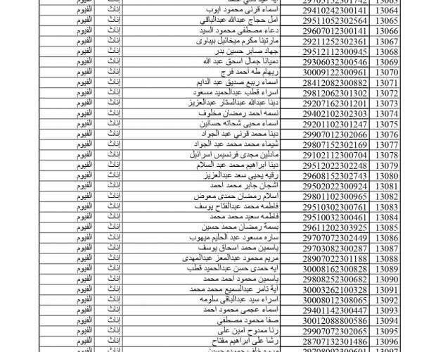 استعلم عن نتيجة مسابقة التربيه والتعليم وتعرف على أسماء المقبولين في هذه المسابقة للدفعة الثانية jobs.caoa.gov.eg