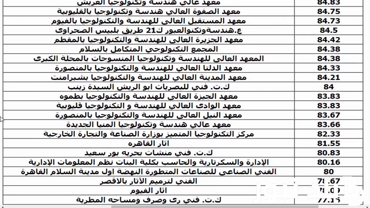 تنسيق الدبلومات الفنية 2024 وخطوات الاستعلام عن النتائج فور ظهورها عبر موقع التنسيق الالكتروني tansik.digital.gov.eg