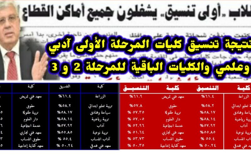 تنسيق المرحلة الثالثة 2024 أدبي والكليات المتاحة للتقديم وابرزها كلية التربية النوعية