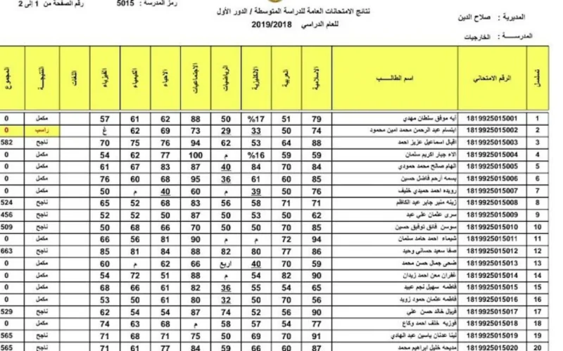 نتائج الصف الثالث متوسط الدور الثاني 2024 عبر  موقع نتائجنا من خلال الرابط results.mlazemna.com