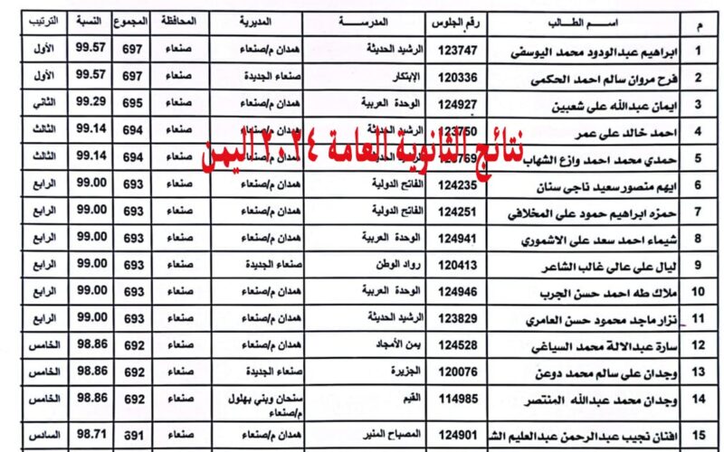 نتيجة الثانوية العامة اليمن من خلال رابط الموقع الرسمي لوزارة التربية والتعليم في اليمن moe-ye.net