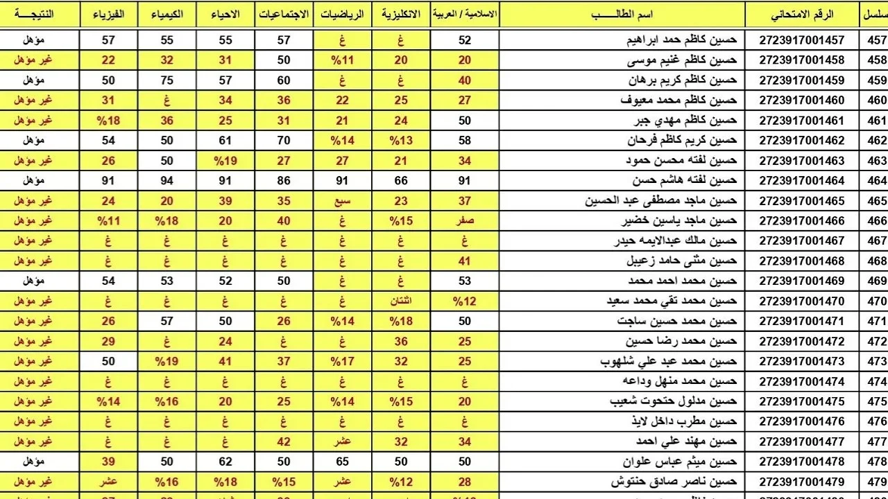 “epedu.gov.iq” نتائج السادس الاعدادي الدور الثاني 2024 من خلال رابط الموقع الرسمي الخاص بوزارة التربية والتعليم العراقية