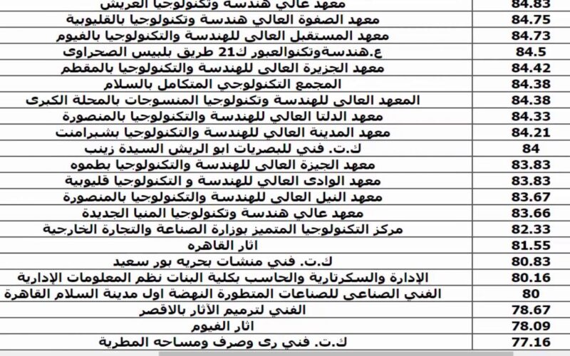 نتيجه تنسيق الدبلومات الفنيه 2024 وخطوات الاستعلام عنها عبر موقع التنسيق الالكتروني tansik.digital.gov.eg