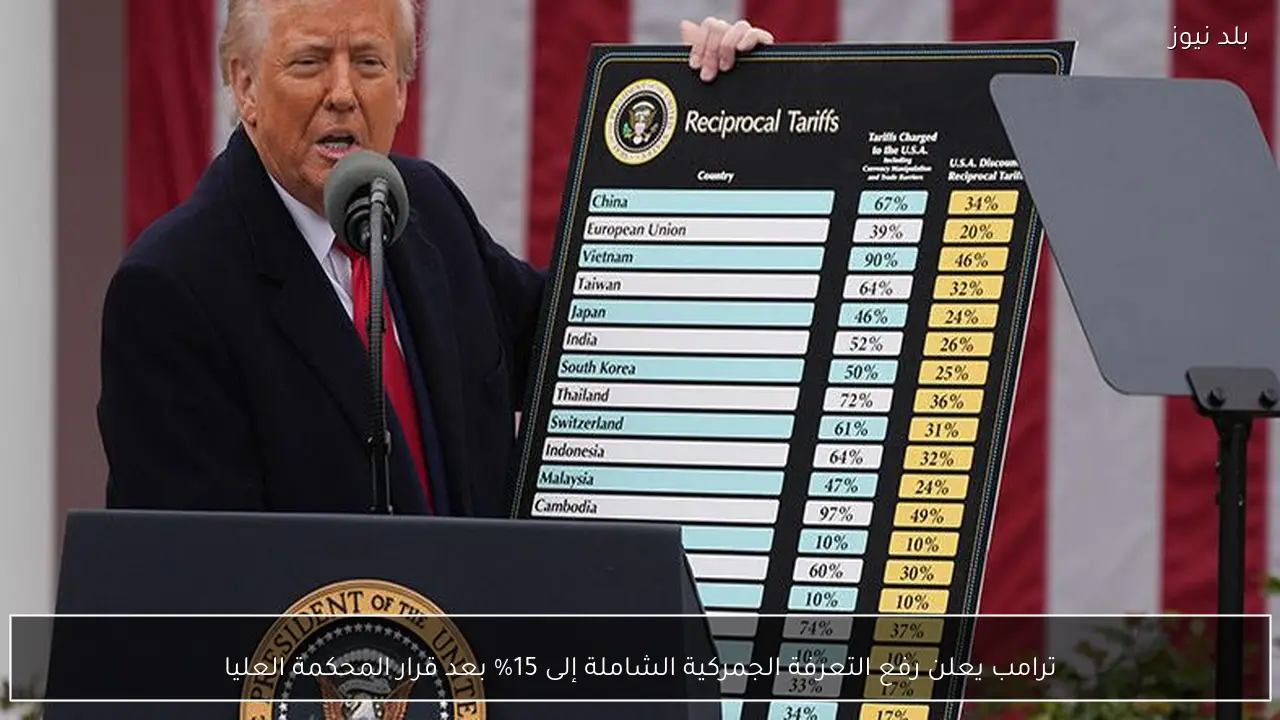 ترامب يعلن رفع التعرفة الجمركية الشاملة إلى 15% بعد قرار المحكمة العليا