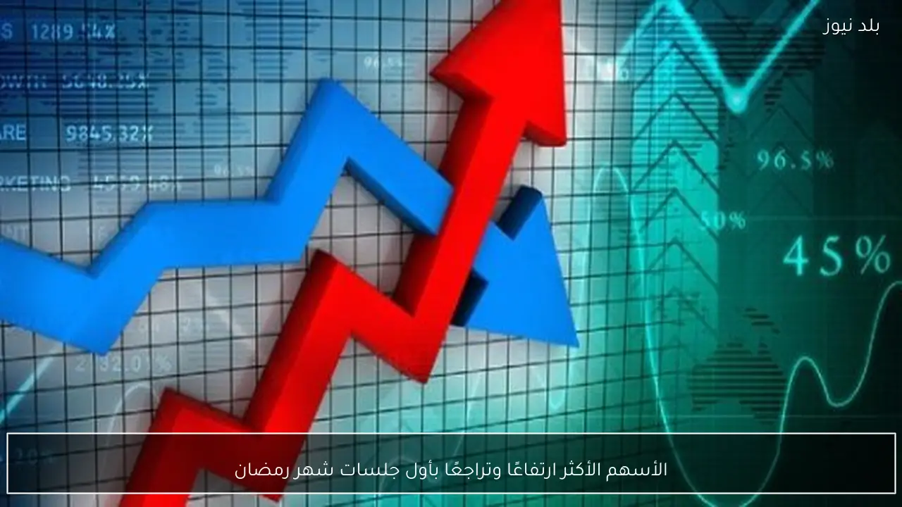 الأسهم الأكثر ارتفاعًا وتراجعًا بأول جلسات شهر رمضان