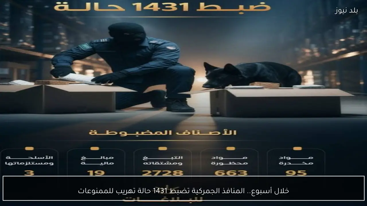 خلال أسبوع.. المنافذ الجمركية تضبط 1431 حالة تهريب للممنوعات