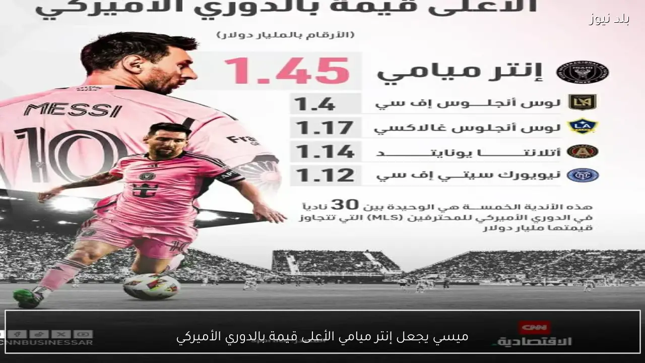 ميسي يجعل إنتر ميامي الأعلى قيمة بالدوري الأميركي