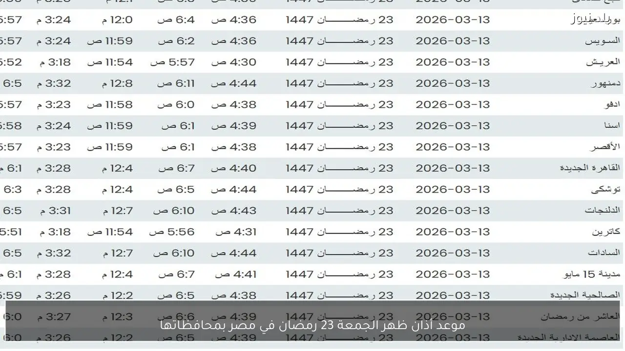 موعد أذان ظهر الجمعة 23 رمضان في مصر بمحافظاتها