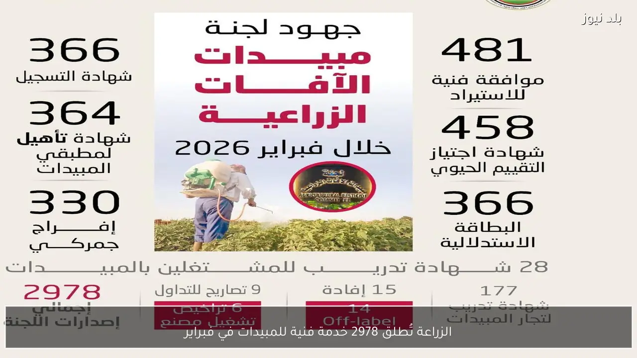 الزراعة تُطلق 2978 خدمة فنية للمبيدات في فبراير