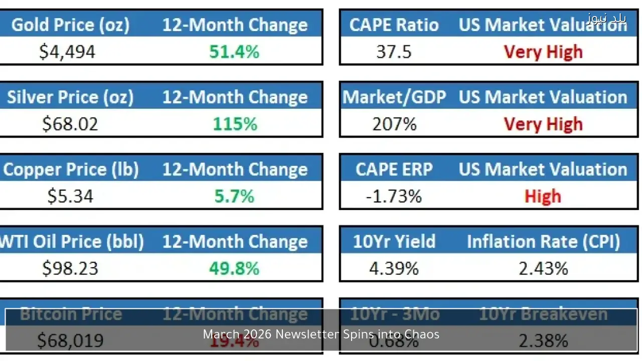 March 2026 Newsletter Spins into Chaos