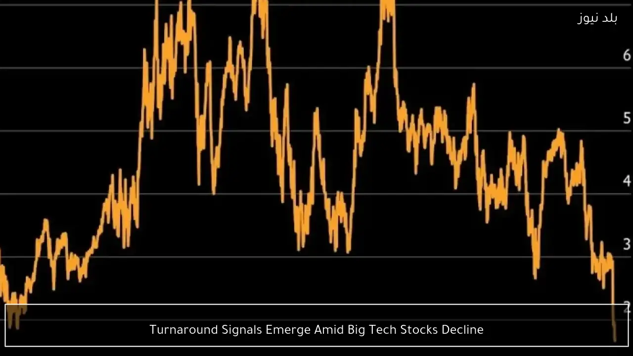 Turnaround Signals Emerge Amid Big Tech Stocks Decline