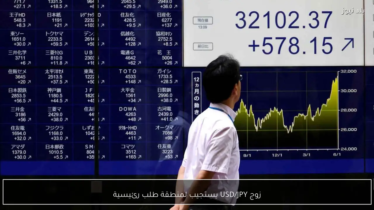 زوج USD/JPY يستجيب لمنطقة طلب رئيسية