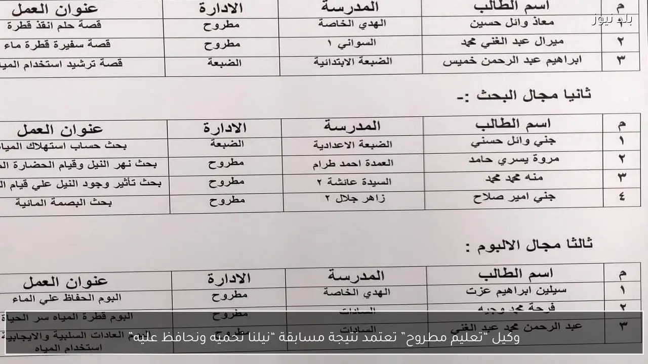 وكيل “تعليم مطروح” تعتمد نتيجة مسابقة “نيلنا نحميه ونحافظ عليه”